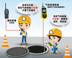察哈尔右翼前有限空间操作说明